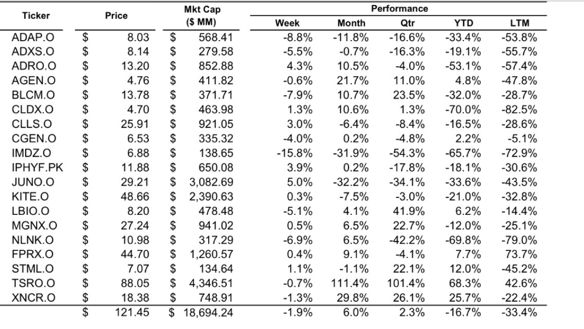 Dough On Twitter Few Immuno Oncology Therapy Index Adap Stml Blcm Tsro