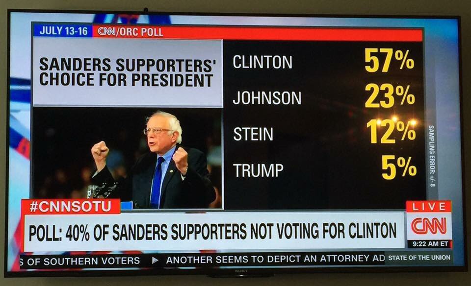 BigLLibertarian's tweet image. Welcome to all of the #FeelTheBern supporters! Let's unite and tear down these walls! #GaryJohnson2016