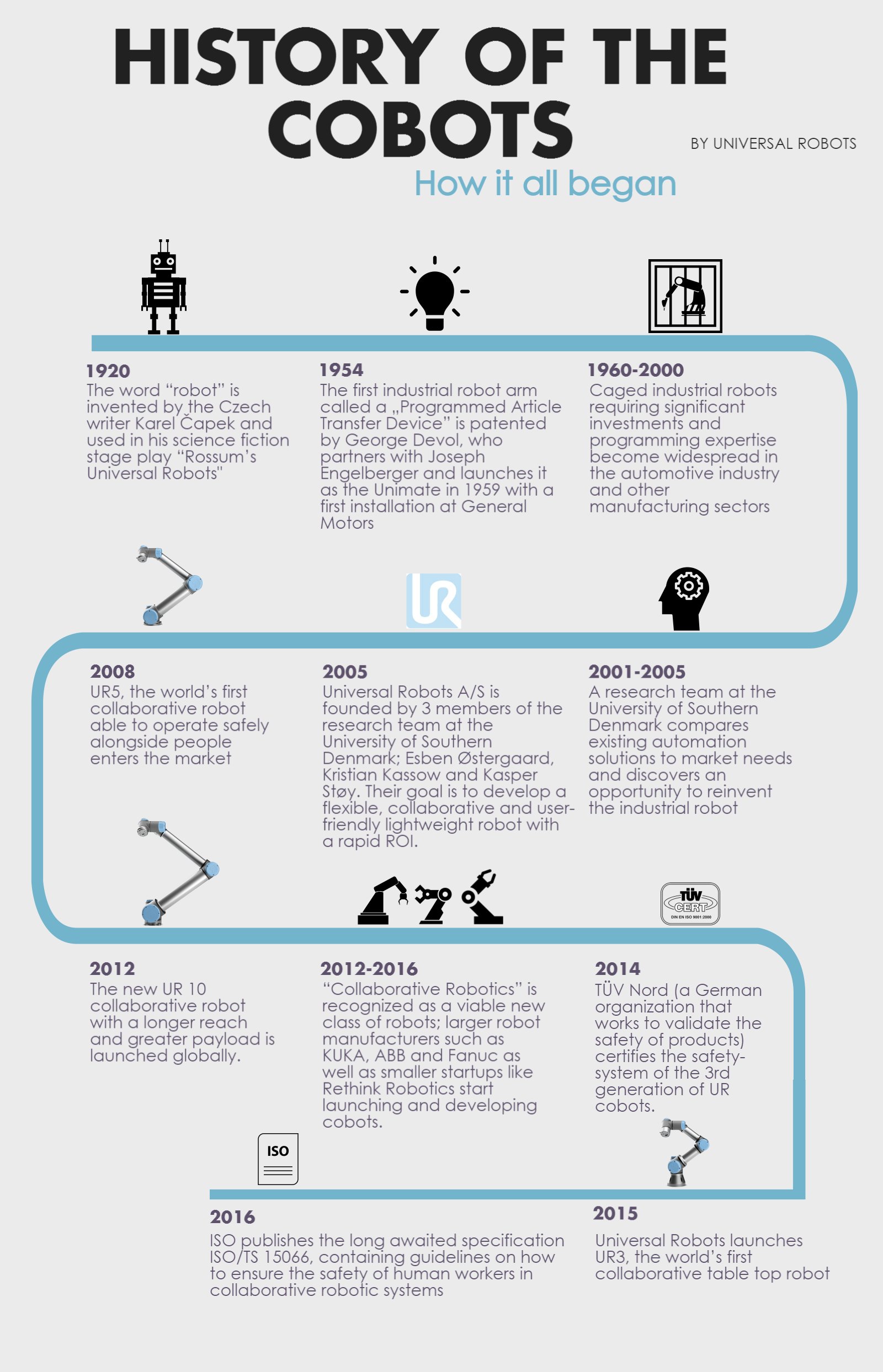 \ Universal Robots در توییتر: history of the #universalRobots #collaborative #robots https://t.co/zDDPoRJIGP»