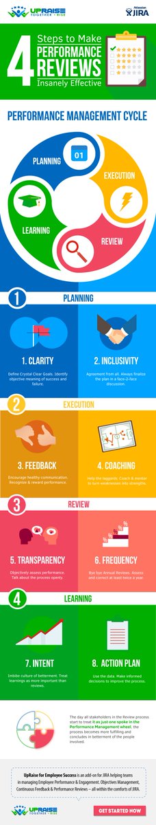 TechAmoeba's tweet photo. #mondaymotivation Ensure Effective #performance #reviews to #motivate your employees. #JIRA #dailyinfographic https://t.co/MGccnDCtpu