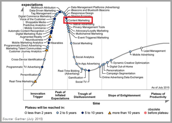 15 #ContentMarketing #Trends That Need Your Close Attention ow.ly/9XuQ302yNjg  #socialmedia #digitalmarketing