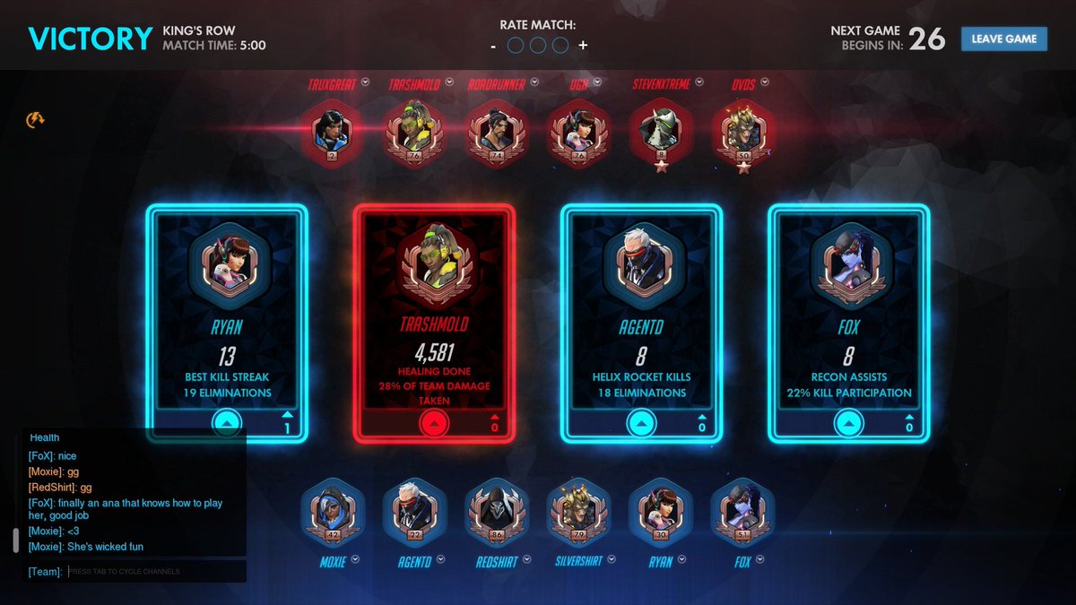 MoxieorNot's tweet photo. Compliments are always nice. #Overwatch #Anaknowsbest https://t.co/1PqaRop2FN
