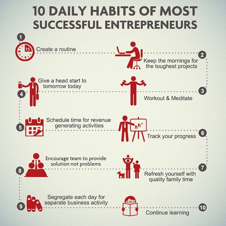 ArenaOfYouth's tweet photo. Do you follow any of these habits on your #entrepreneurial journey? 
#arenaofyouth #juniorenterprise #rebuilditgreen https://t.co/mpkC95k9UF