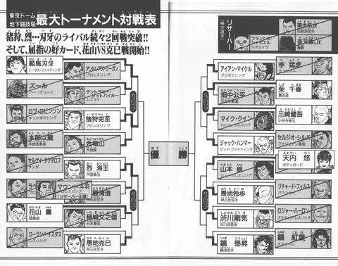 Uzivatel やっと俺のターン Na Twitteru グラップラー刃牙 最大トーナメント編で最弱のキャラｗｗｗｗｗｗｗｗｗｗｗ T Co 9yp3tfimcc やっと俺のターン T Co Remjlwcgls Twitter