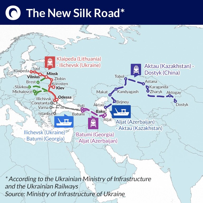 DairyInfa's tweet photo. #Ukrainian exporters have started use of the #SilkRoad for #dairy exports deliveries https://t.co/KomHXkQNFb https://t.co/f97ShaRRua