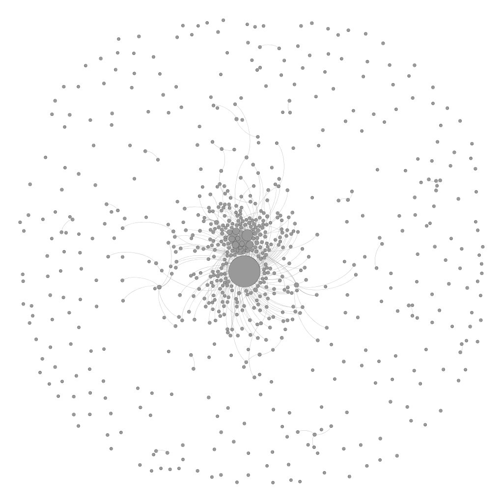 Dr_Who's tweet image. This is a basic structure in order to #FoodPorn #CommunityDetection (7 dd Italian env.) #BigData #SNA stay tuned ...