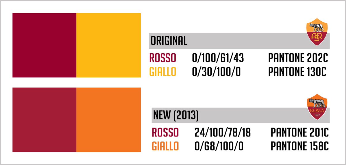 AS Roma English on Twitter: 