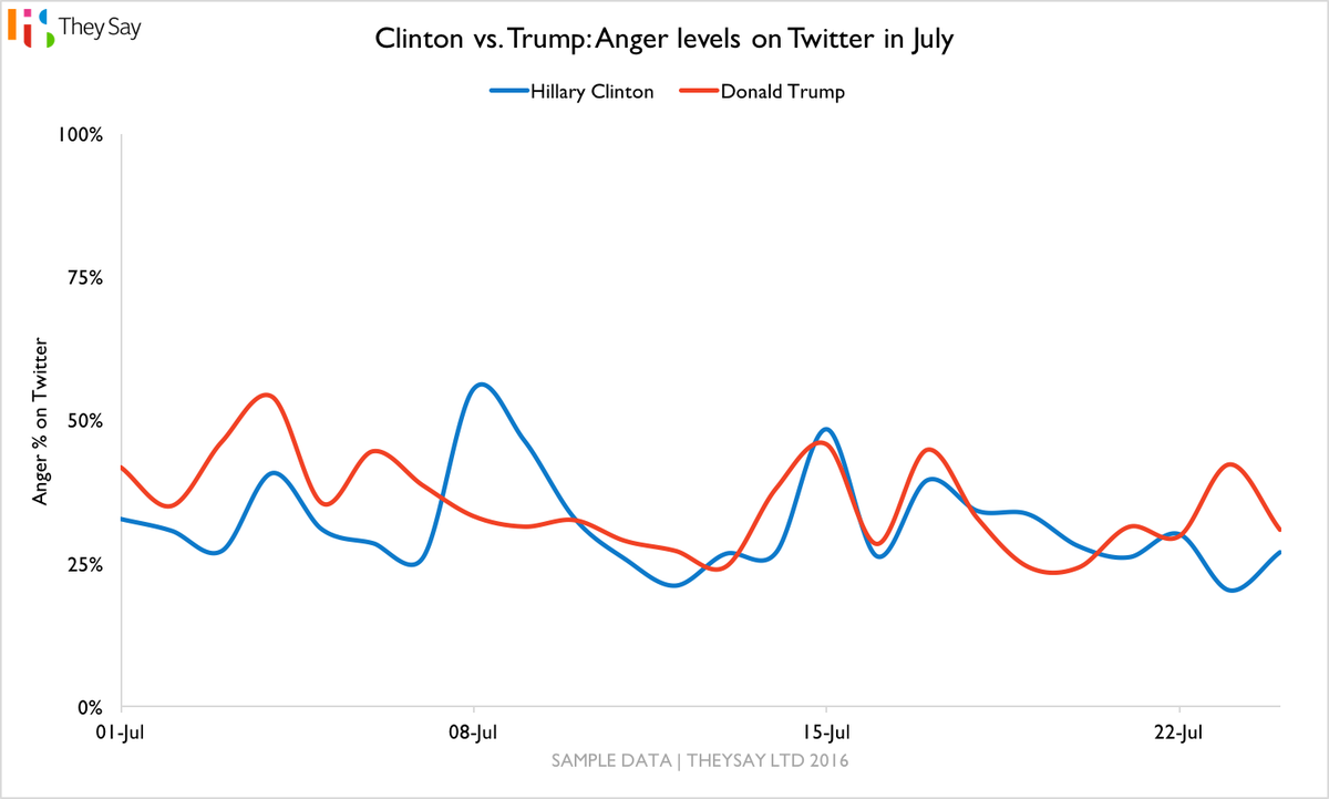 TheySay tweet media