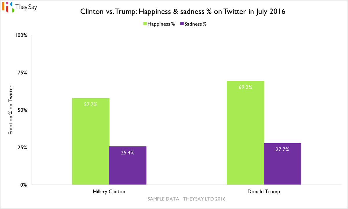 TheySay tweet media