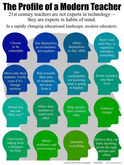 PrincipalKG's tweet photo. #CelebrateMonday with the Modern Teacher https://t.co/4cBl5hgZ4l