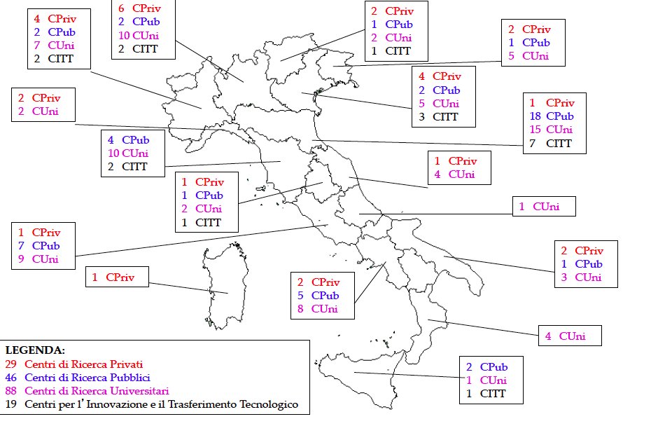 GiuliaRosolen's tweet photo. La geografia della ricerca e del lavoro nel settore della ricerca in Italia @IRoadIT https://t.co/aS3o3Jkiq0