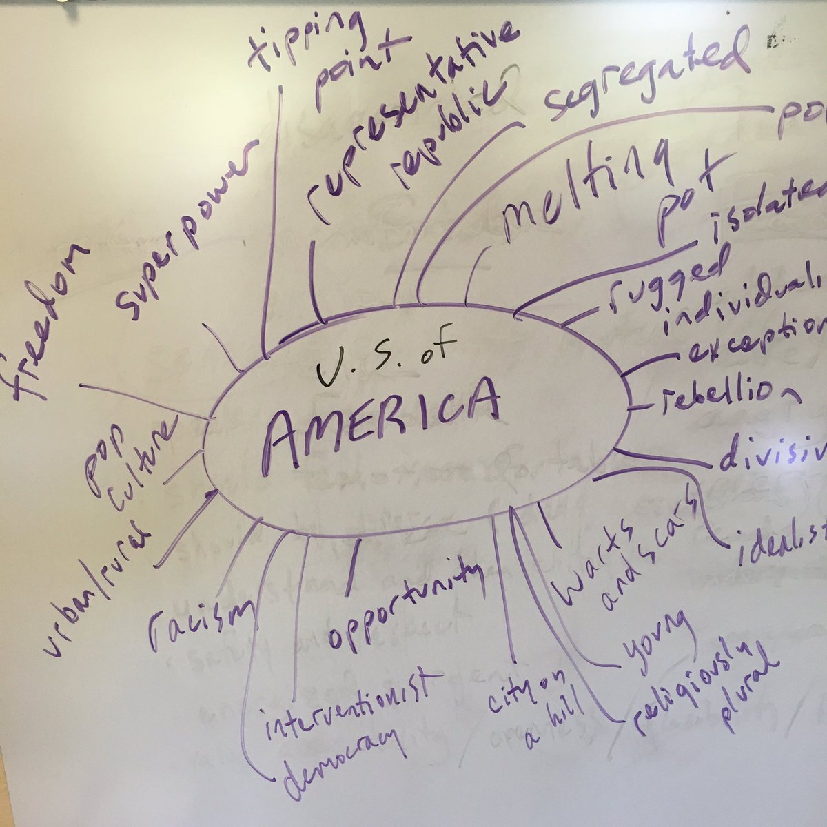 FacingCHI's tweet photo. An #identitychart for #America, before exploring early notions/formations of belonging, @ Race & Membership wkshop. https://t.co/ChVoPzNPFn