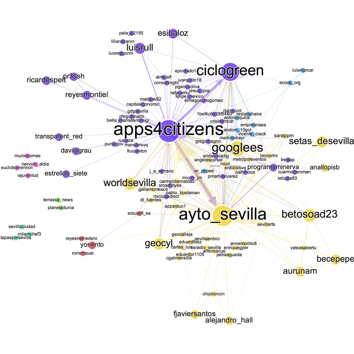 apps4citizens's tweet photo. ¡Gracias a todos por el apoyo y la difusión de #GoAppSevilla! Aquí la crónica de la Jornada https://t.co/T6Idfbl9Cs https://t.co/7Ipipv0Jw5