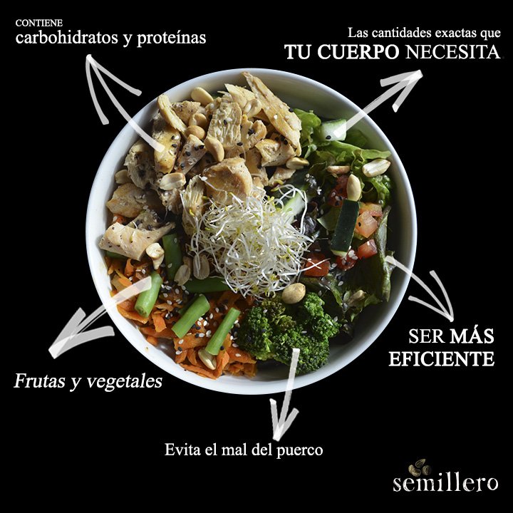 SemilleroRest's tweet photo. ¿Ya conoces las ventajas de la #ComidaInteligente? https://t.co/XO1tOZSIgp