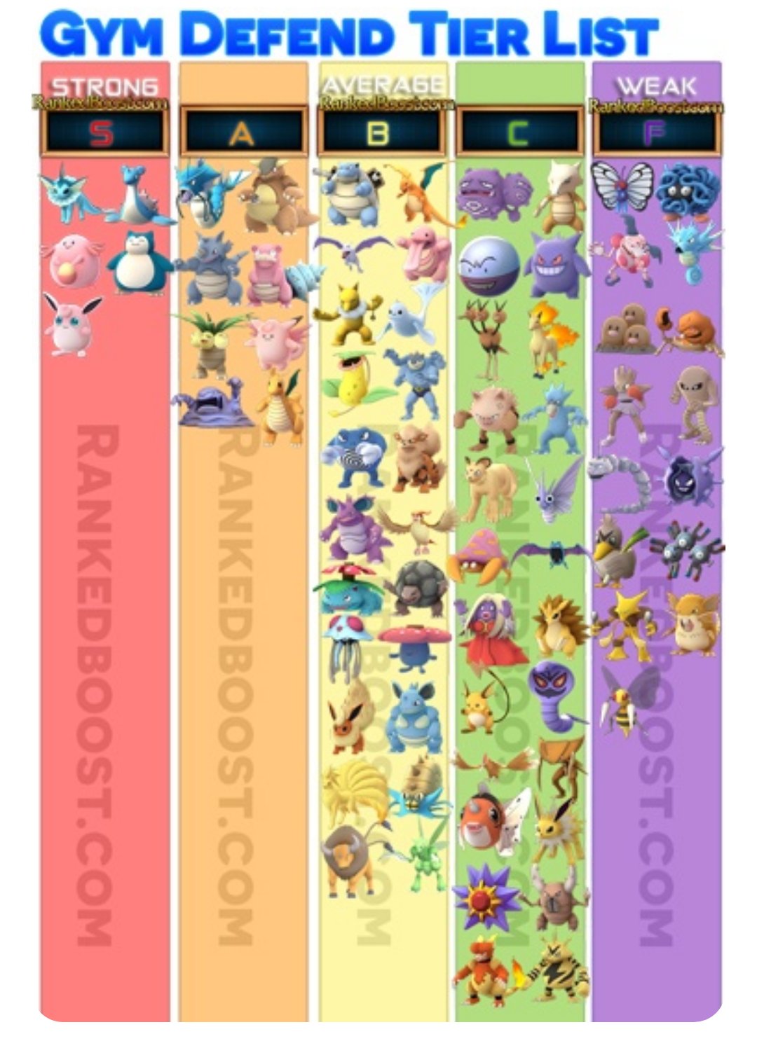 とらうとさぁもん ジムでの防御力 攻撃力 総合力 また それぞれのタイプでのポケモンランキングが出ていたので共有 ポケモンgo T Co L5srntjaki Twitter