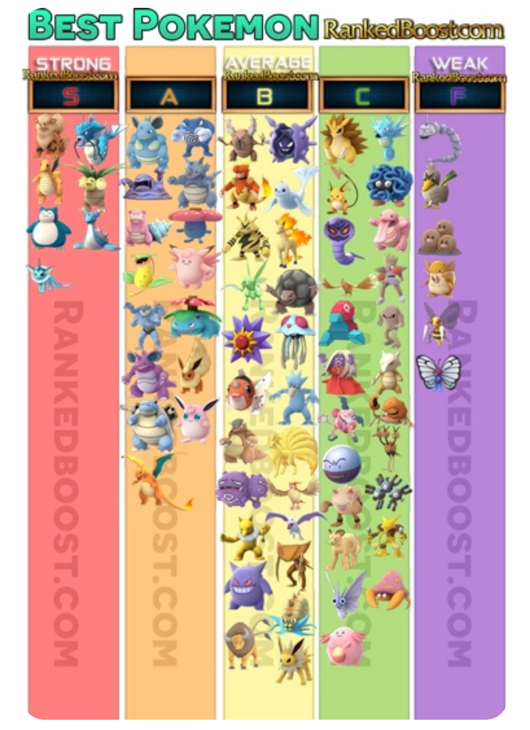 とらうとさぁもん ジムでの防御力 攻撃力 総合力 また それぞれのタイプでのポケモンランキングが出ていたので共有 ポケモンgo T Co L5srntjaki Twitter