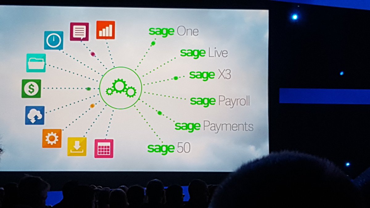 km_moussa's tweet image. #groupels #integrateur #topccs #afrique  #sageexport #SageSummit #chicago
#sageecosystem