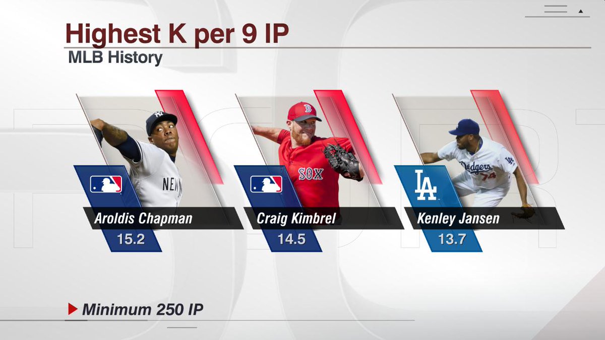 ESPN Insights tweet media
