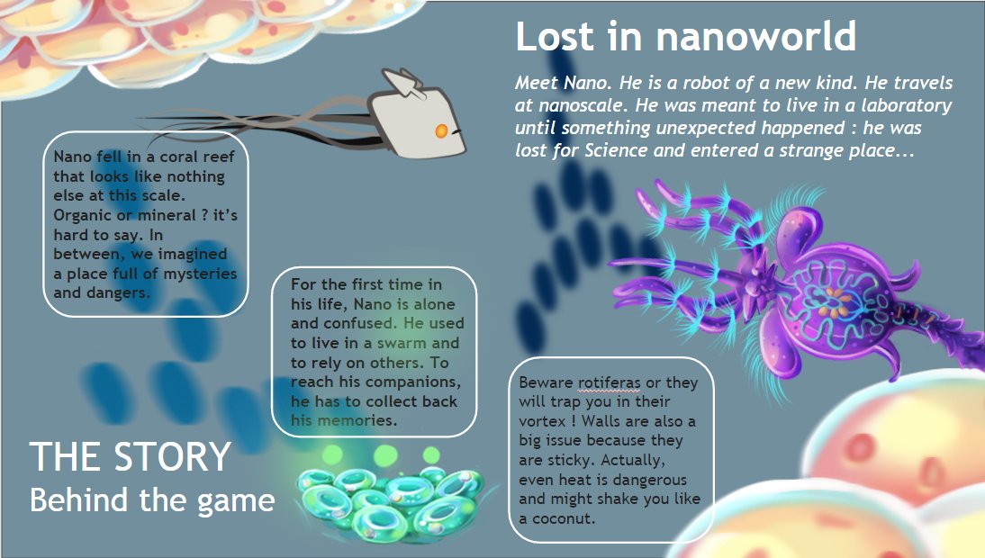 AnneLautrou's tweet photo. How to create a game that is fun and talk about physic at nanoscale ? Our challenge @CRIGLaSS #NanoWorldTeam https://t.co/zTs9DhoQci