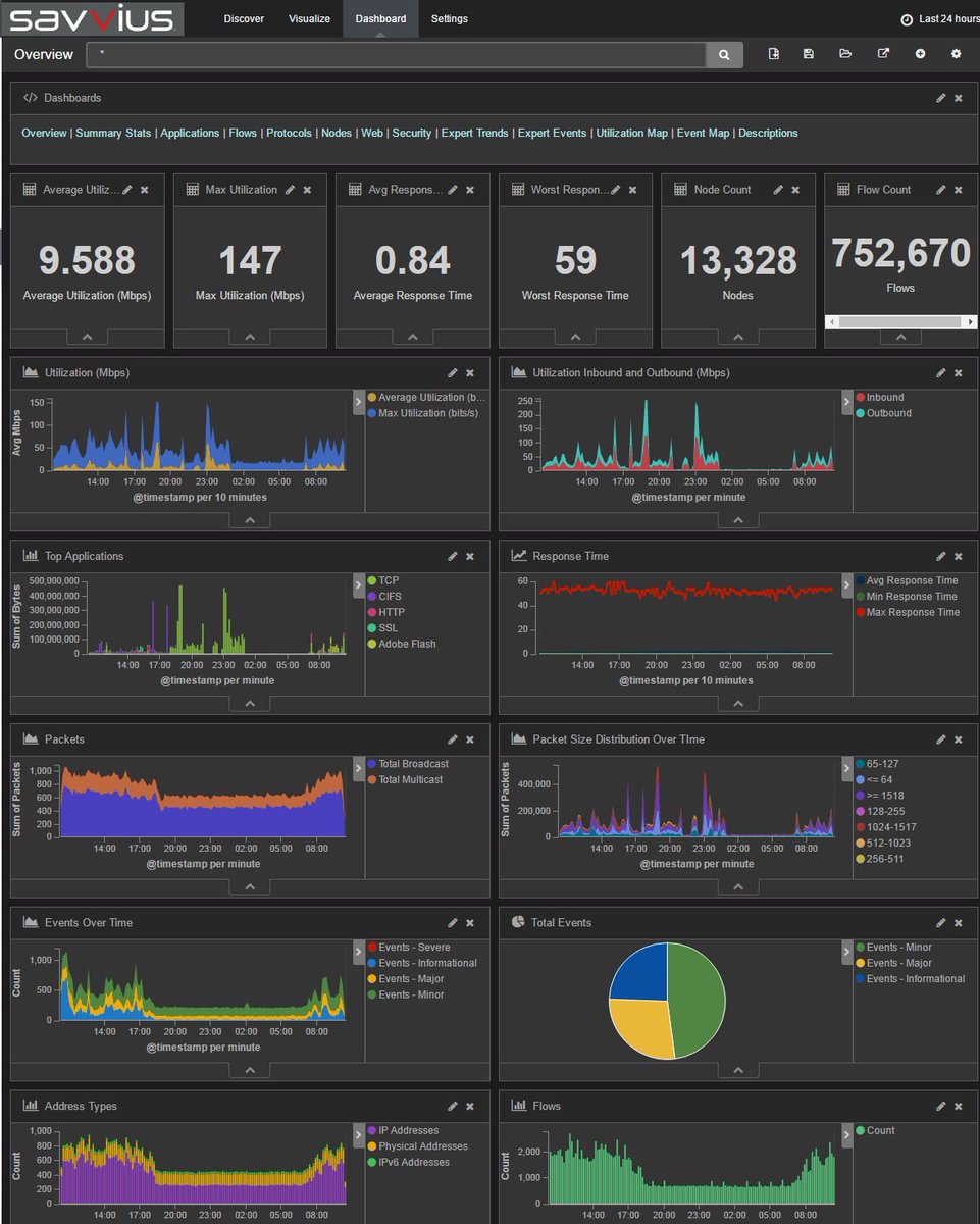 SavviusInc's tweet image. Check out the new #Insight2.0 writeup in @NetworkWorld New Product of the Week hubs.ly/H03MYBS0
