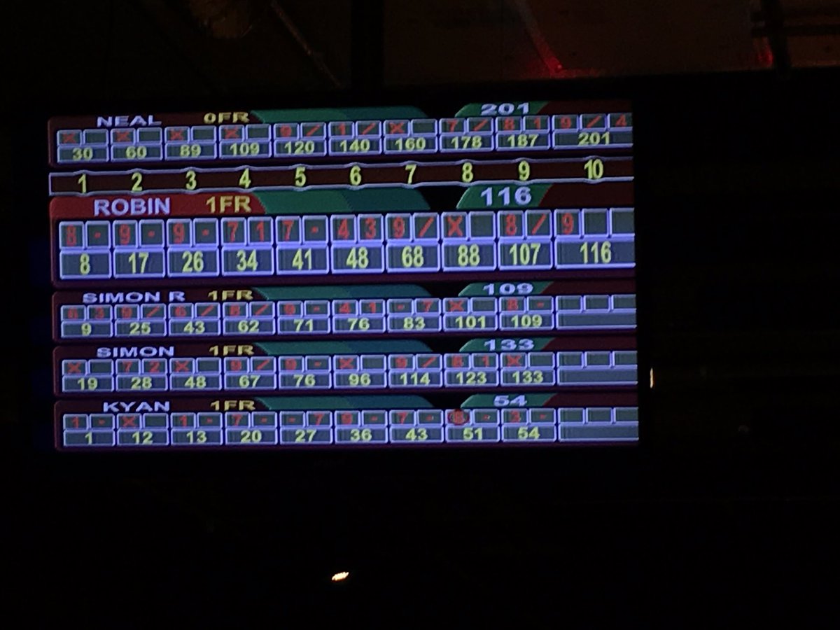 nealsissons27's tweet photo. When you are officially better than @youngy18 @WayneRooney @kelvin_fletcher @AllStarLanesMCR night to remember! #201 https://t.co/Ztl5w0drmy