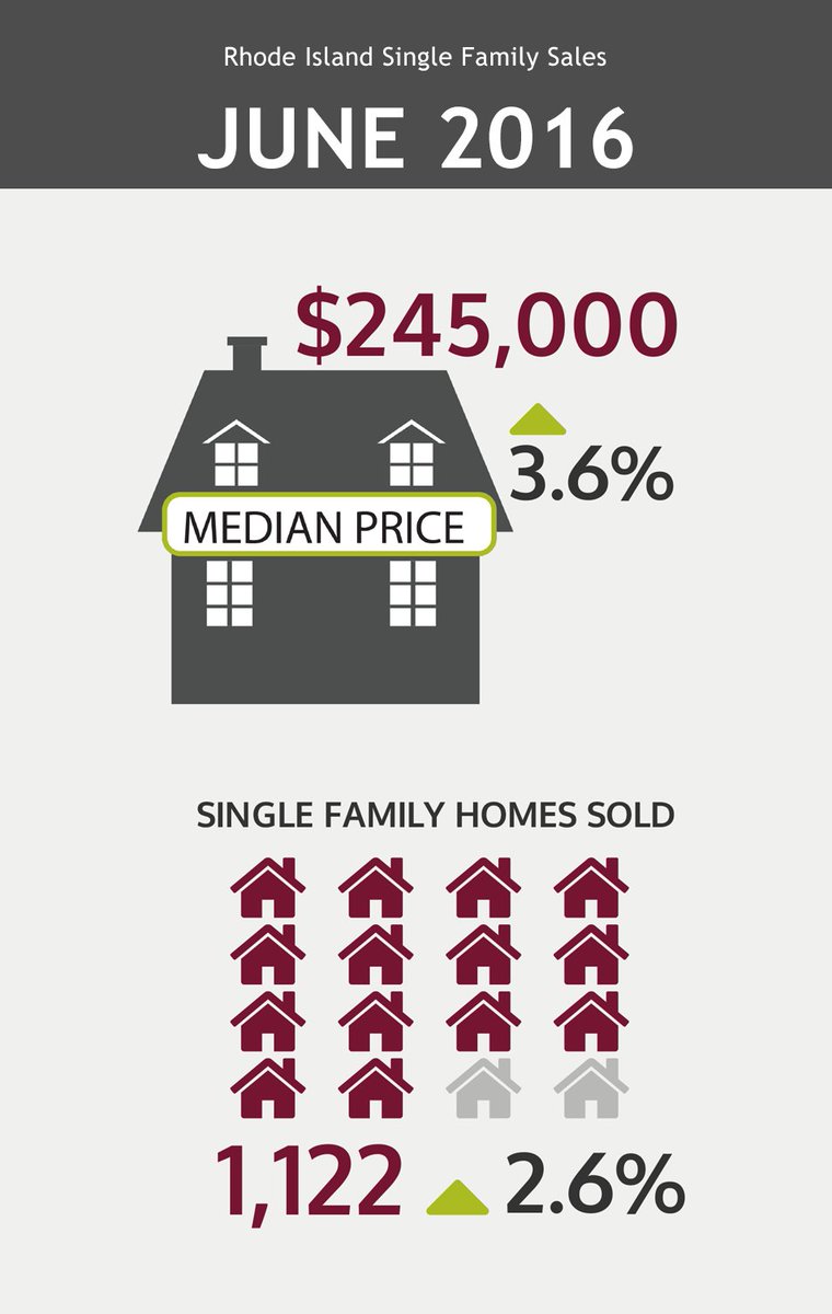 State-Wide MLS tweet media