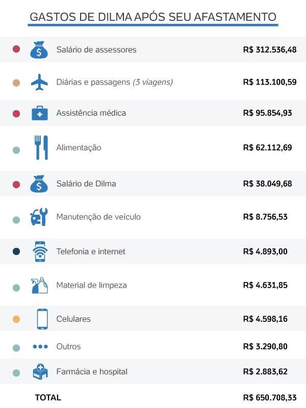 TO_DE_OLHO's tweet image. Dilma tinha DUAS VEZES o custo da família real britânica!
Raça para gostar de luxar com dinheiro do povo!