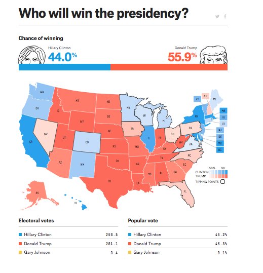 Goingtobelka's tweet photo. Nah, makes WAY more sense to keep ramming a sure loser down throats of angry voters. @OccupyWallStNYC #DemsInPhilly https://t.co/KRLbmMmNHf