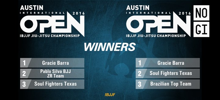 The results speak for themselves @ibjjf. Congratulations to all of the competitors who helped make this happen!