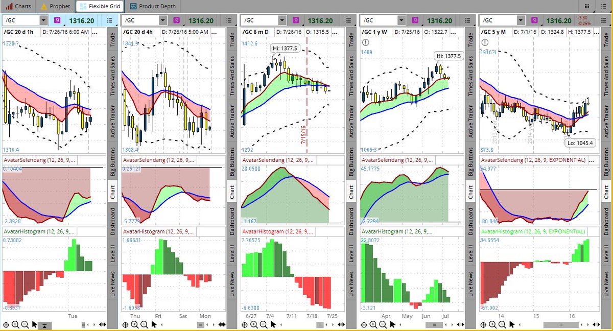 FajriGrahaArtha's tweet photo. #GOLD, TUE : 26-07-16, 
#TECHNICAL-PREVIEW :
#Harga kini, di kisaran $1316.5, detail KLIK : https://t.co/I2LwNqijMK https://t.co/8BjRx8h9Xi
