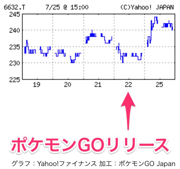 ポケモンgo クレイジー Pokemongo Czy Twitter ポケモンgo クレイジー Pokemongo Czy Twitter