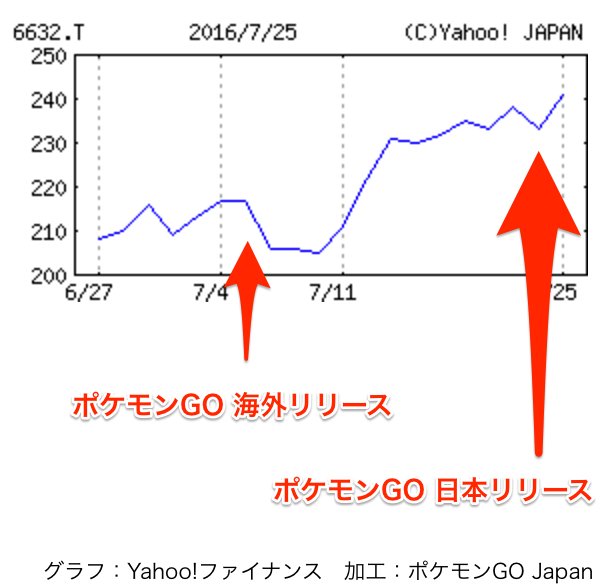 ポケモンgo クレイジー Pokemongo Czy Twitter ポケモンgo クレイジー Pokemongo Czy Twitter