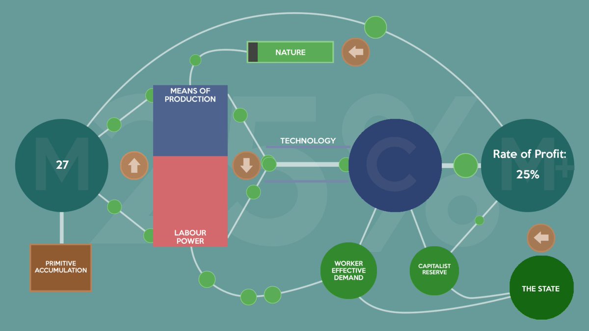 KillScreen's tweet photo. Marx’s theory of accumulation, now a videogame https://t.co/q3Gyu0aLzc https://t.co/PjOkPR1dpV