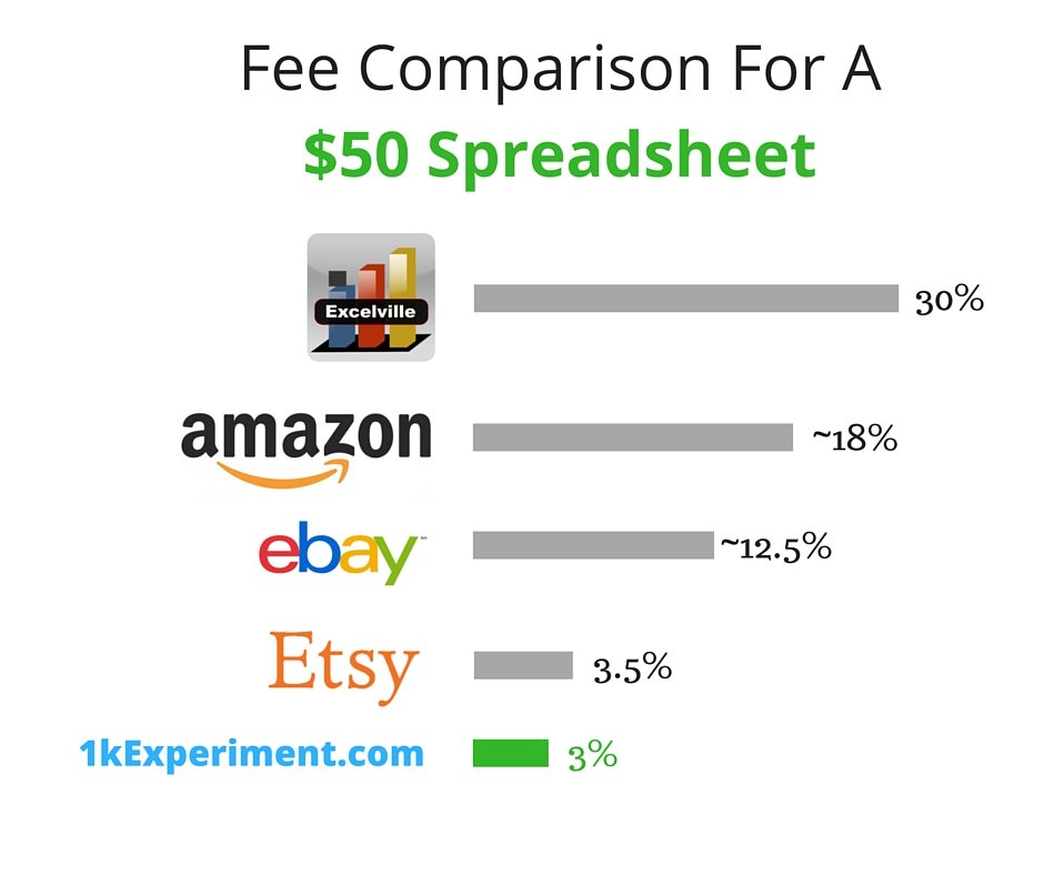1k_experiment's tweet photo. We are looking for top-notch spreadsheet developers to become a seller with us! Head to https://t.co/E1r5OHL0Cx https://t.co/MpS2C8eaPL