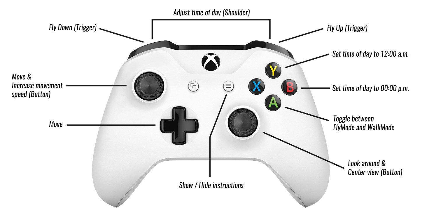 Проверить оригинальность xbox. Джойстик Xbox 360 управление. Xbox 360 Controller buttons. Джойстик Xbox 360 расположение кнопок. Название кнопок на геймпаде Xbox 360.