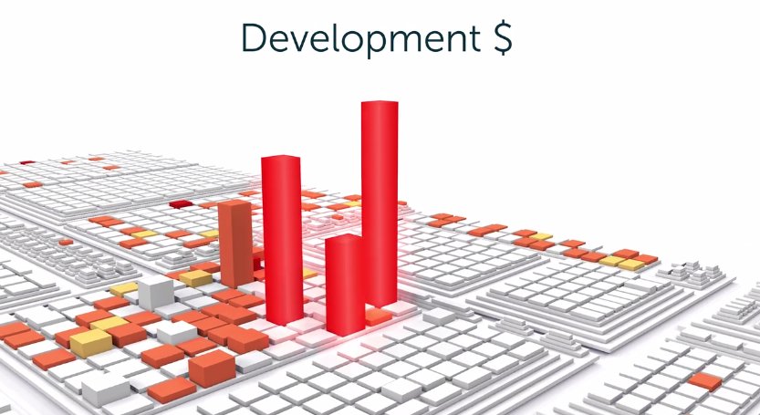 seerene's tweet image. See where your development dollars are going with seerene, and take actionable insight: buff.ly/2a9BU2j