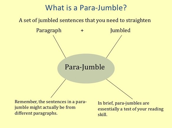 catexams's tweet photo. CAT Preparation: Four Tricks to Solve Para Jumbles - https://t.co/9BDZRQB9Qf https://t.co/qZuffNxuc5