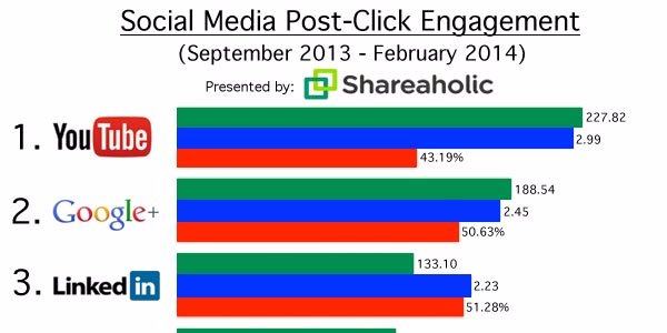 PatriceTruong's tweet photo. 6 Steps to Create a Bare Bones and Profitable #SocialMedia Plan https://t.co/FnfuzHCw4y https://t.co/71KS5QwlAP
