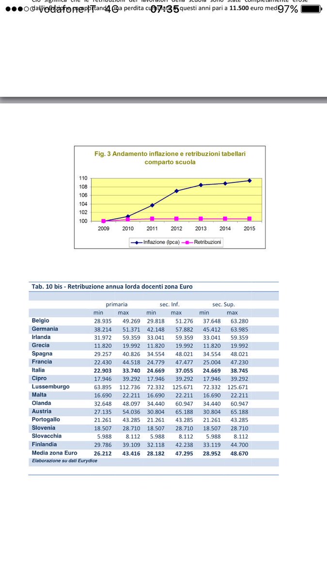 MaddalenaGissi's tweet photo. Una breve sintesi sullo stato delle retribuzioni nella scuola, questi i dati!! @Corriere @dariodivico @mariannamadia https://t.co/xT0t5y2SnX