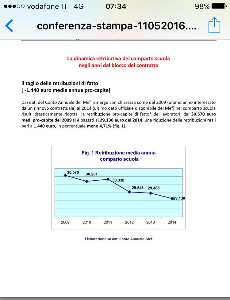 MaddalenaGissi's tweet photo. Una breve sintesi sullo stato delle retribuzioni nella scuola, questi i dati!! @Corriere @dariodivico @mariannamadia https://t.co/xT0t5y2SnX