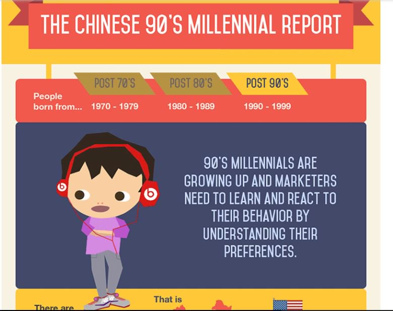 PaySecured's tweet photo. Here’s what Chinese millennials do online. #paysec #deliveringecommerce in #China https://t.co/Y1n4Lwx3L2 https://t.co/A5zZ2GflgZ