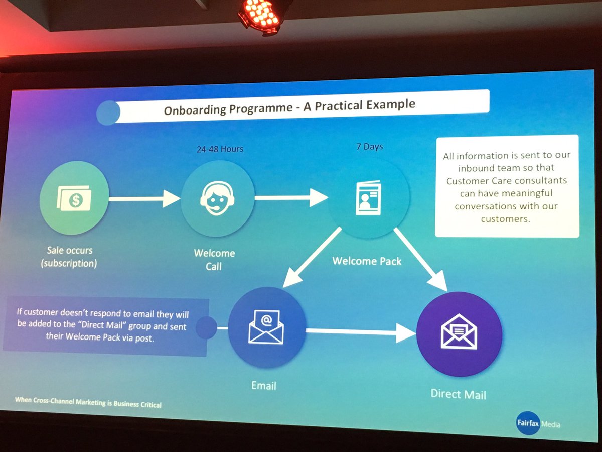 JanetShi's tweet photo. @FairfaxNZ cross channel strategy #AdobeSymp #cure https://t.co/SWLia8MM7b