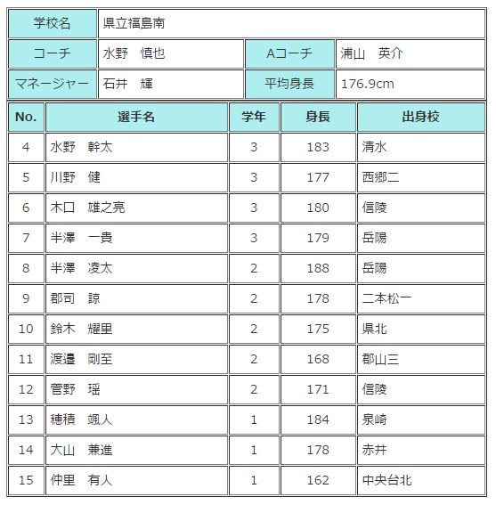 バスケットボールライン バスケインターハイ 16 福島南高校 メンバー表 T Co P6aluoag0n