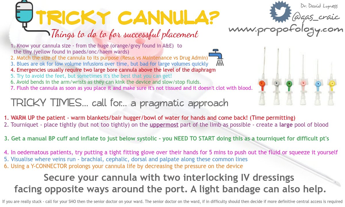 Gas_Craic's tweet photo. [Worried About A Tricky Cannula?] #tipsfornewdocs #FOAMed https://t.co/IS6Gi1kej1 @StudentBMJ @TMSnewspaper https://t.co/jQvv2TDyAe