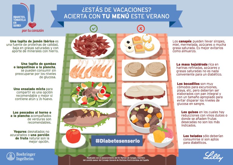 LetsBiteBcn's tweet photo. ¡Nuevo post en el blog! Diabetes en verano https://t.co/o1pcAmg16U #letsbitebcn https://t.co/06TKJVfK2z