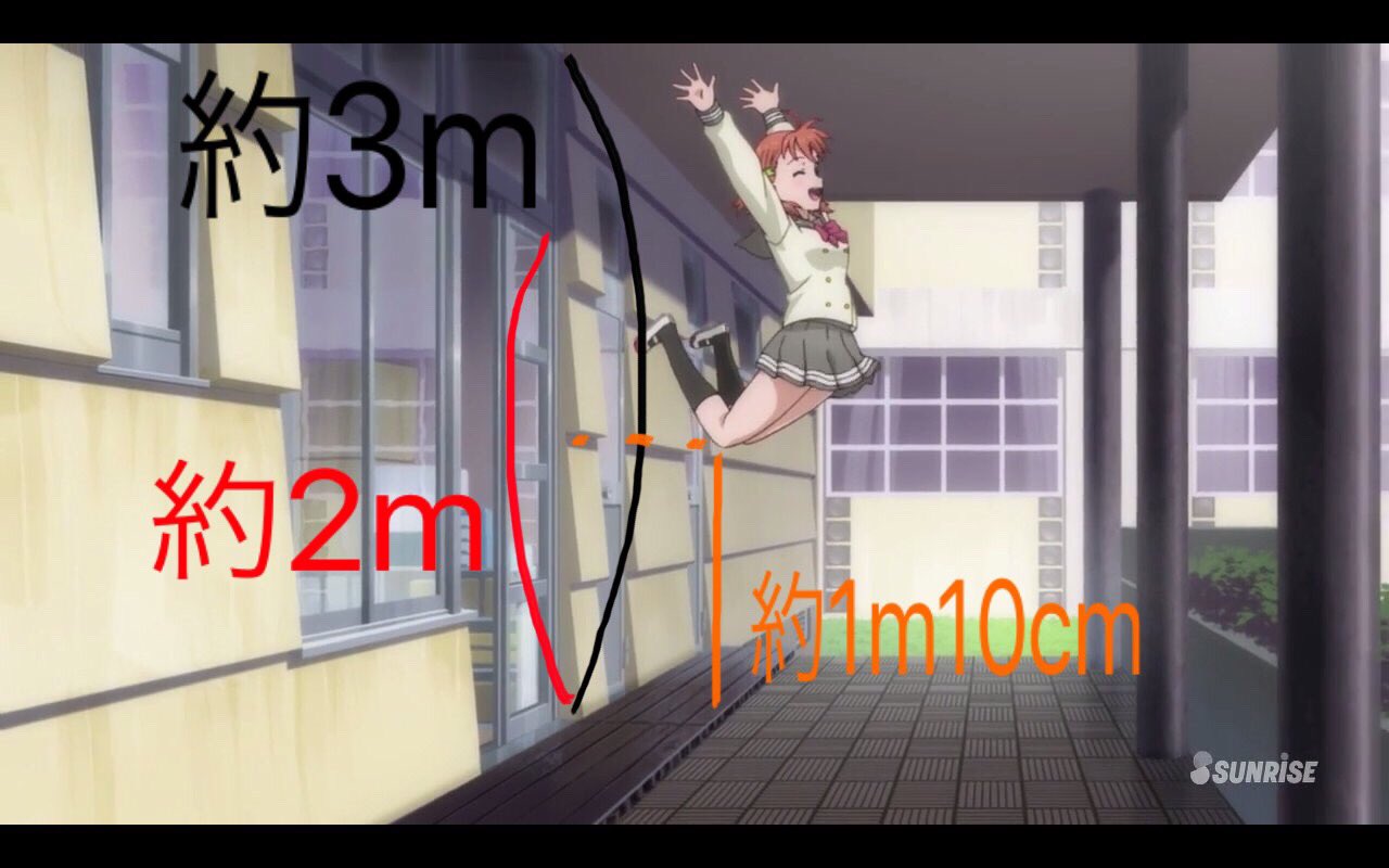 友人a バレーボール女子日本代表の平均身長 リベロ除く は177cmで平均ジャンプ力は65cm ちかちゃんの身長は157cmで膝下の長さは推定40cmほどのためジャンプ力は110 40 70cm すげぇ ﾟdﾟ 高海千歌 T Co A3ufnwbkpe Twitter