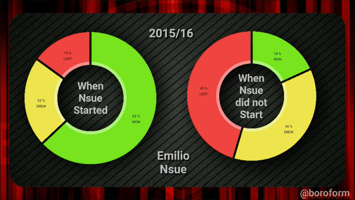 BOROSTATS™ tweet media