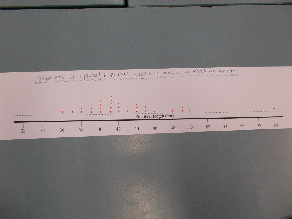 MichelleDRD's tweet photo. PART 1 – SAMPLING VARIATION Developing big ideas with sample-to-population inferences … https://t.co/ClzKwxOggF https://t.co/iBJQWGXBpN