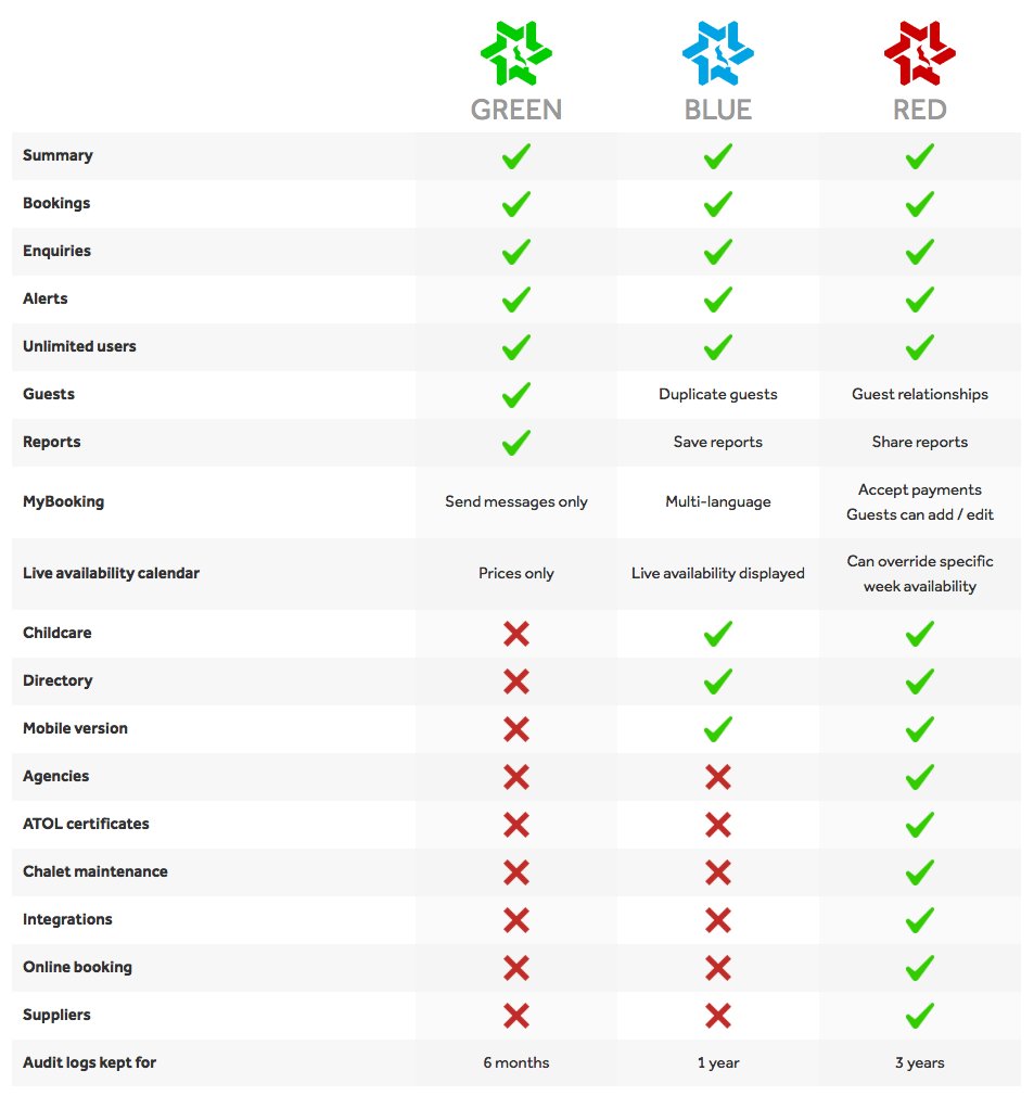 ChaletManager's tweet photo. Not sure what version of #ChaletManager to choose?
Our comparison chart may help. We have a version for everyone! https://t.co/1RZWf2fYpN