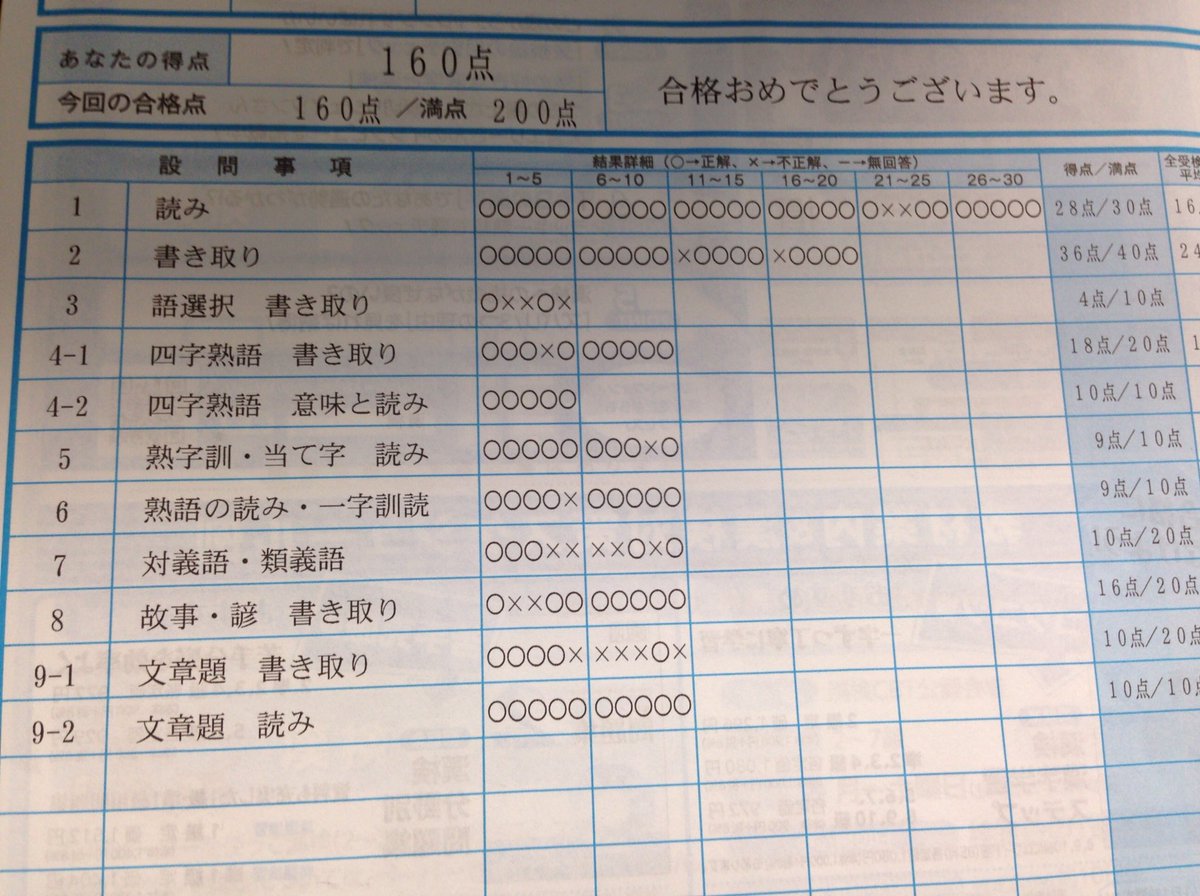 合格 漢 点 検 技能検定試験 合否基準